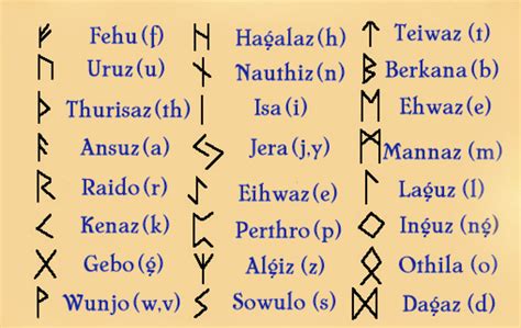 lass traduzione|Lass: Traduzione e significato in Italiano .